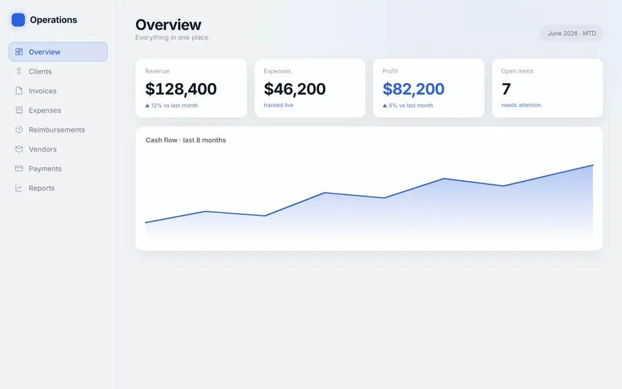 Agency dashboard